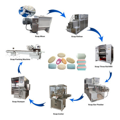 Machine d'emballage à base de savon rond pour l'emballage automatique de savon hôtelier