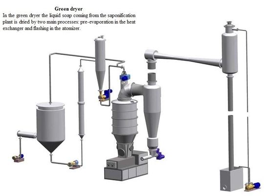 Système de séchage sous vide par saponification pour usine de transformation de nouilles de savon