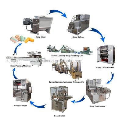 Machine automatique de fabrication de savon de toilette à haute productivité avec équipement de finition de savon