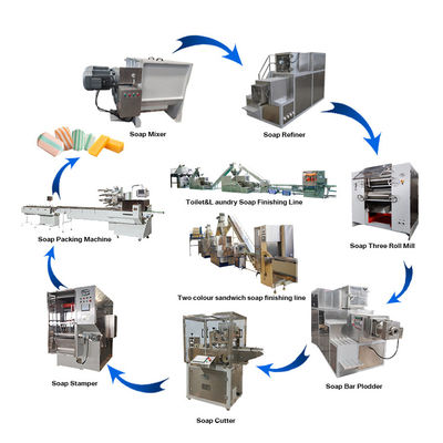 1.5KW ligne de production de savon entièrement automatique pour un fonctionnement facile et efficace